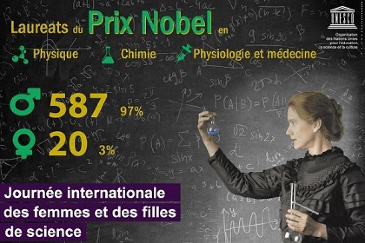 Jeudi 11 Février 2021 : Journée Internationale Des Femmes Et Des Filles ...